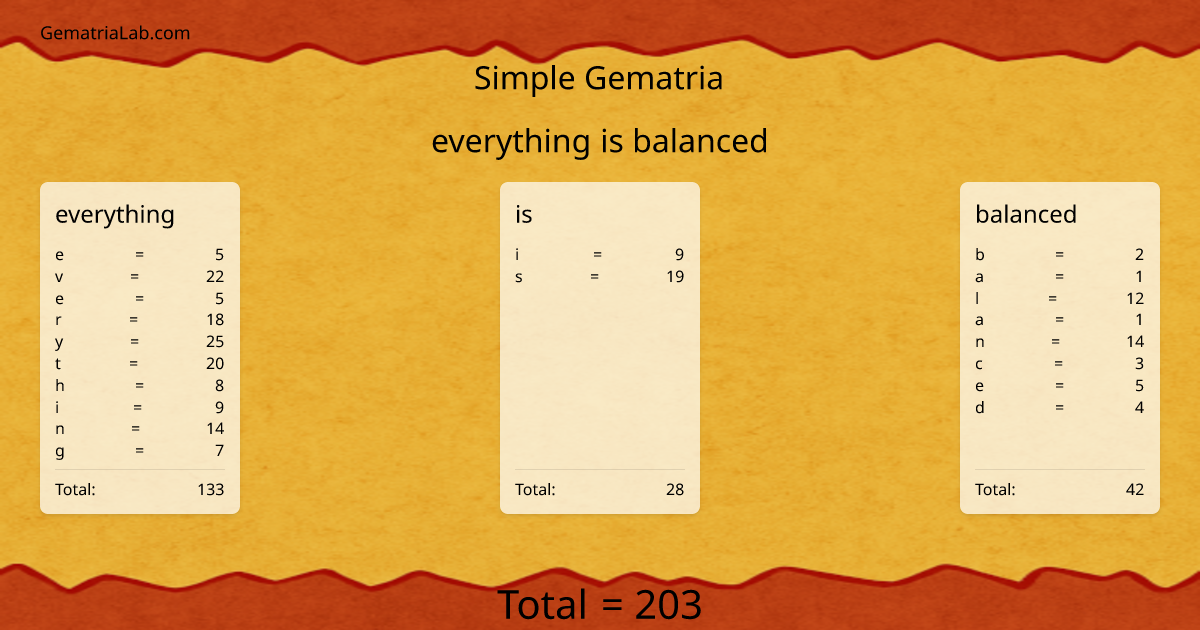 everything is balanced in simple Gematria